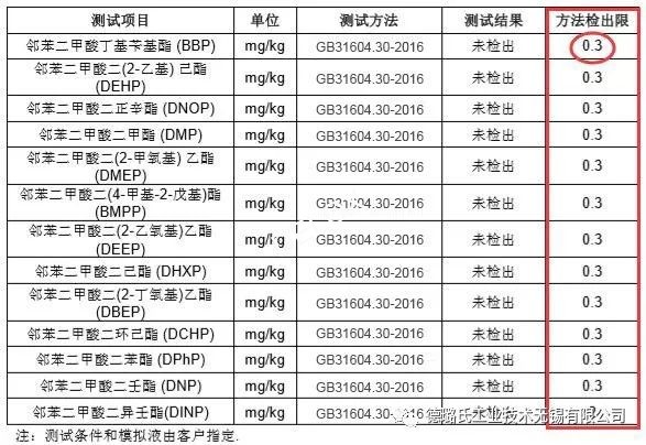德璐氏軟管/接頭解決方案 德璐氏軟管/接頭解決方案