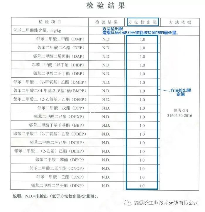 德璐氏軟管/接頭解決方案 德璐氏軟管/接頭解決方案
