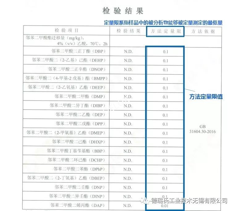 德璐氏軟管/接頭解決方案 德璐氏軟管/接頭解決方案