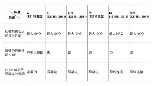 德璐氏軟管/接頭解決方案 德璐氏軟管/接頭解決方案