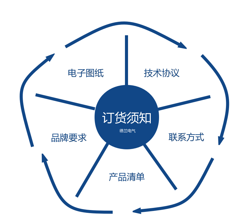 plc控制柜價格