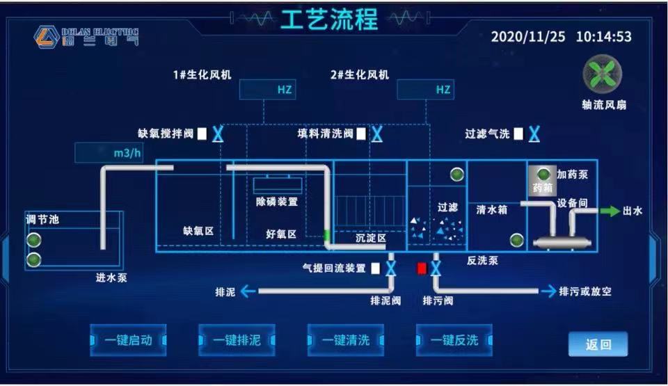 PLC控制柜廠家