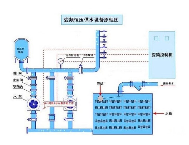 PLC控制柜廠家 PLC控制柜廠家