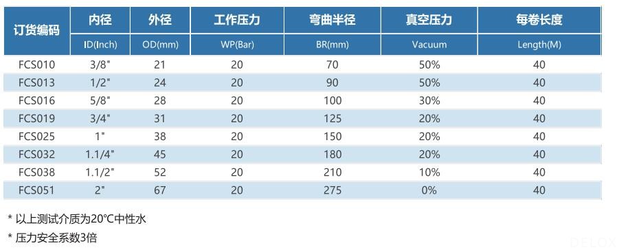 FCS-TABLE.jpg