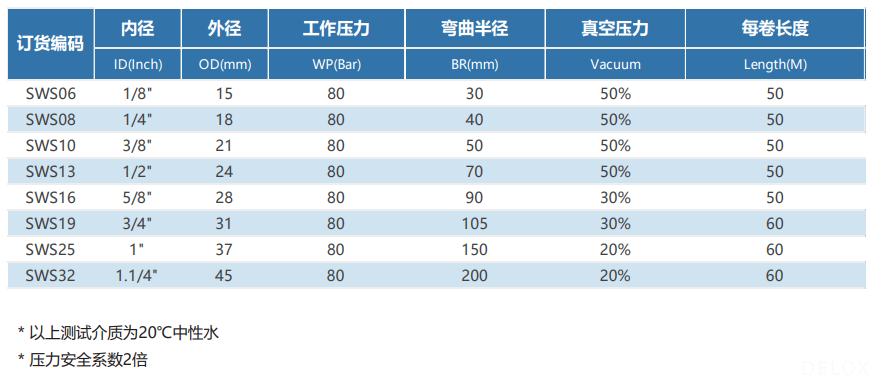 德璐氏軟管/接頭解決方案