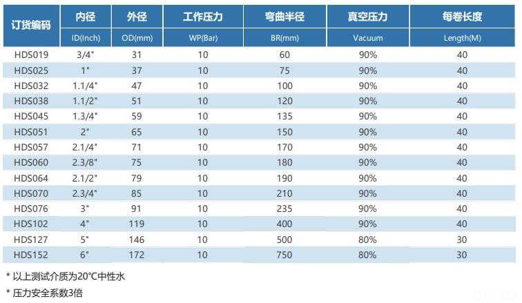 德璐氏軟管/接頭解決方案 德璐氏軟管/接頭解決方案