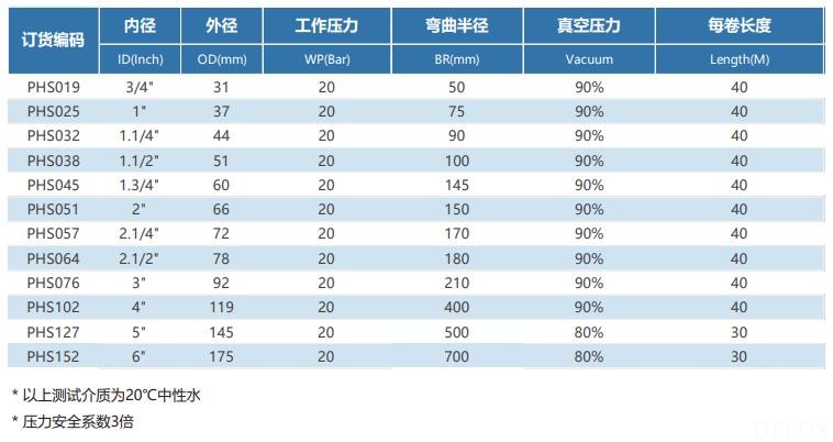 德璐氏軟管/接頭解決方案 德璐氏軟管/接頭解決方案