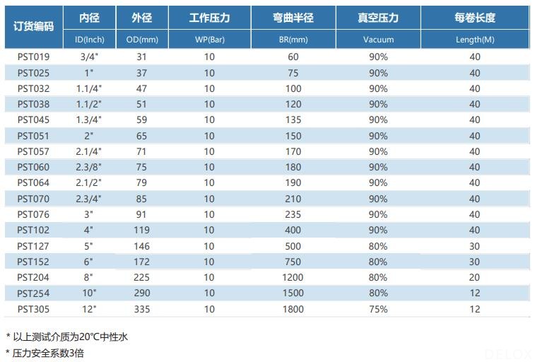 德璐氏軟管/接頭解決方案 德璐氏軟管/接頭解決方案