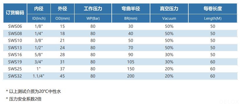 德璐氏軟管/接頭解決方案