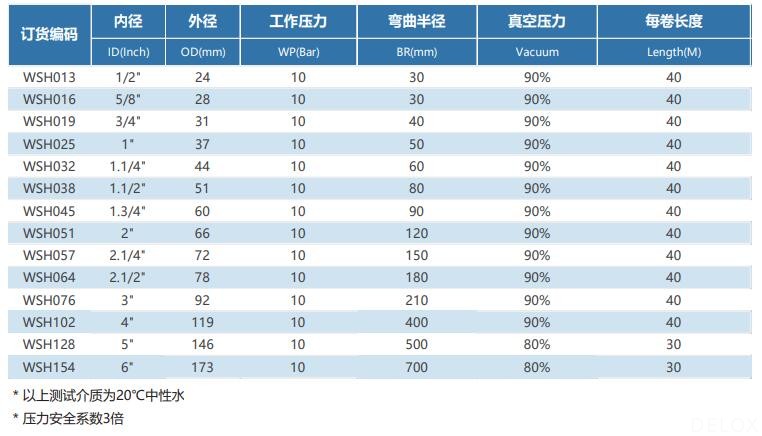 德璐氏軟管/接頭解決方案 德璐氏軟管/接頭解決方案