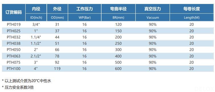 德璐氏軟管/接頭解決方案 德璐氏軟管/接頭解決方案