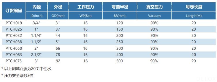 德璐氏軟管/接頭解決方案 德璐氏軟管/接頭解決方案