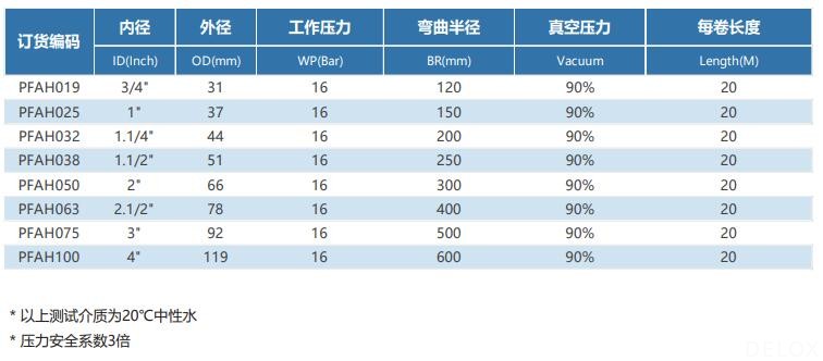 德璐氏軟管/接頭解決方案 德璐氏軟管/接頭解決方案