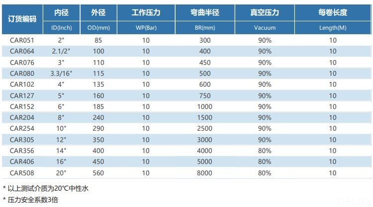 德璐氏軟管/接頭解決方案 德璐氏軟管/接頭解決方案
