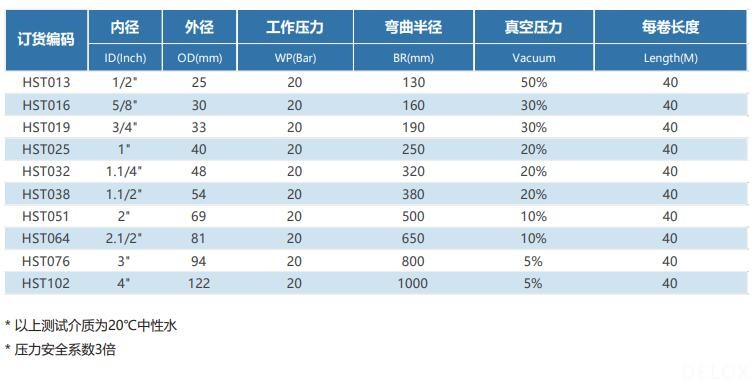 德璐氏軟管/接頭解決方案 德璐氏軟管/接頭解決方案