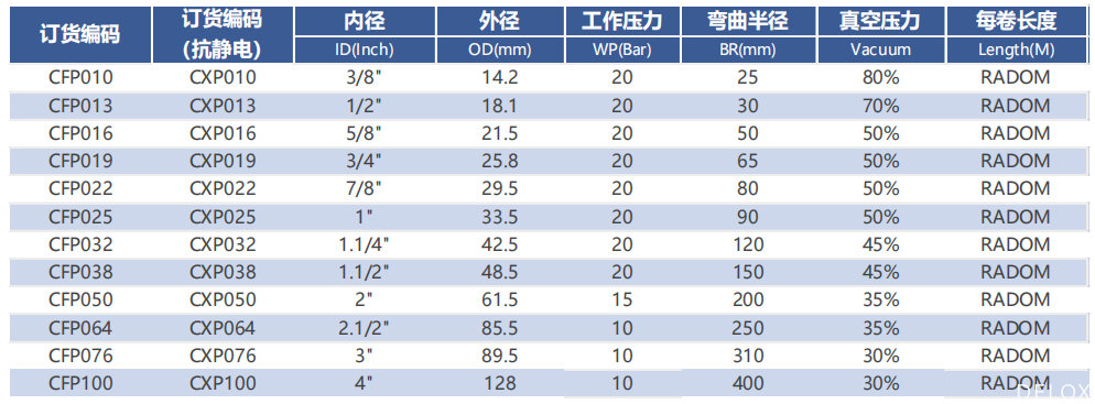 德璐氏軟管/接頭解決方案