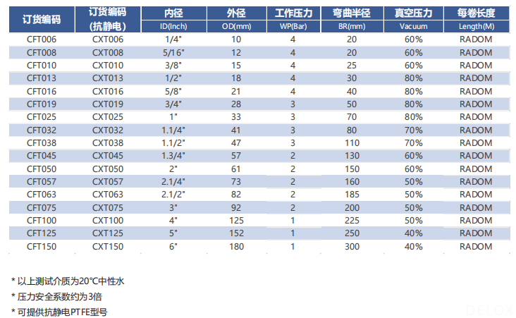 德璐氏軟管/接頭解決方案