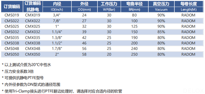 德璐氏軟管/接頭解決方案 德璐氏軟管/接頭解決方案