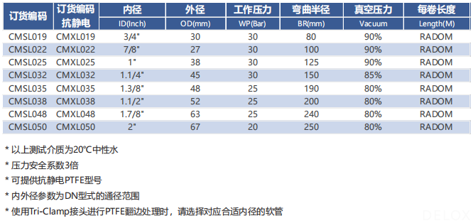 德璐氏軟管/接頭解決方案
