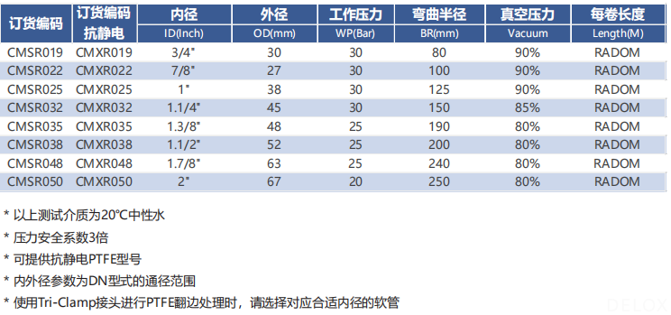 德璐氏軟管/接頭解決方案 德璐氏軟管/接頭解決方案