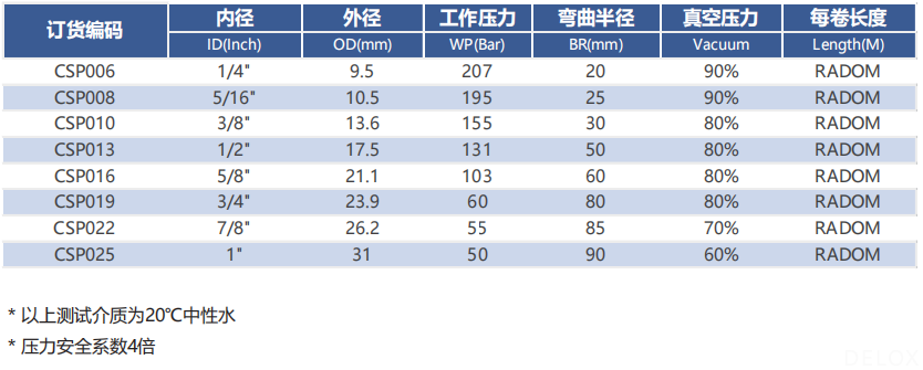 德璐氏軟管/接頭解決方案 德璐氏軟管/接頭解決方案
