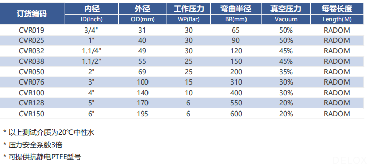 德璐氏軟管/接頭解決方案 德璐氏軟管/接頭解決方案