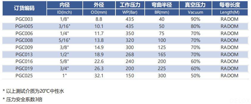 德璐氏軟管/接頭解決方案 德璐氏軟管/接頭解決方案