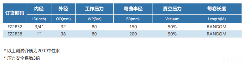 德璐氏軟管/接頭解決方案