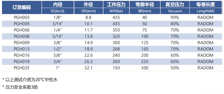 德璐氏軟管/接頭解決方案 德璐氏軟管/接頭解決方案