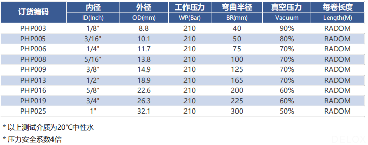 德璐氏軟管/接頭解決方案 德璐氏軟管/接頭解決方案