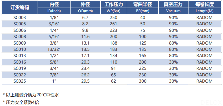 德璐氏軟管/接頭解決方案 德璐氏軟管/接頭解決方案