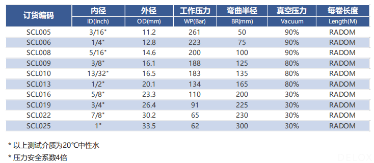 德璐氏軟管/接頭解決方案 德璐氏軟管/接頭解決方案