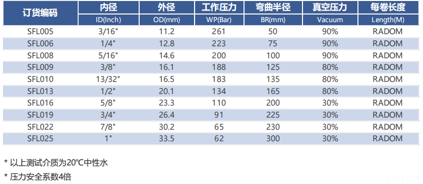 德璐氏軟管/接頭解決方案 德璐氏軟管/接頭解決方案
