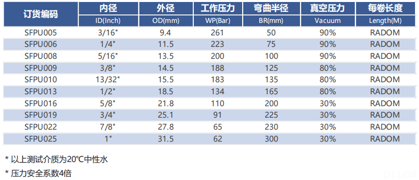 德璐氏軟管/接頭解決方案 德璐氏軟管/接頭解決方案