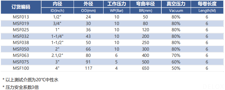 德璐氏軟管/接頭解決方案