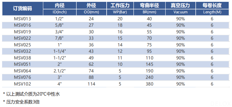 德璐氏軟管/接頭解決方案