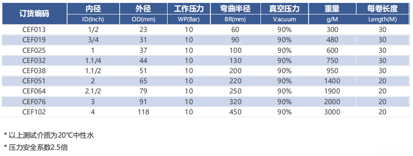 德璐氏軟管/接頭解決方案