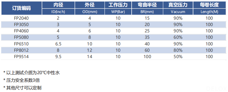 德璐氏軟管/接頭解決方案