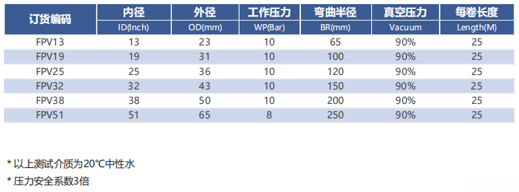 德璐氏軟管/接頭解決方案