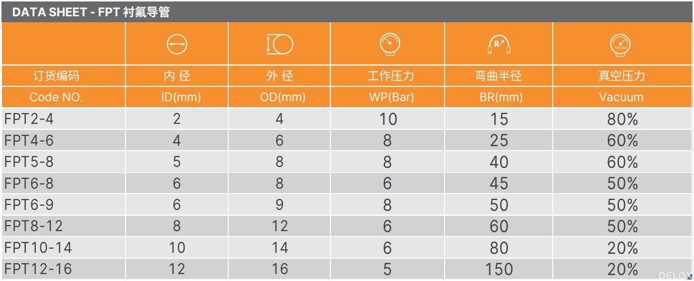 德璐氏軟管/接頭解決方案 德璐氏軟管/接頭解決方案